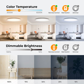 Annaror RGB LED flush mount showing RGB backlight mode for ambiance