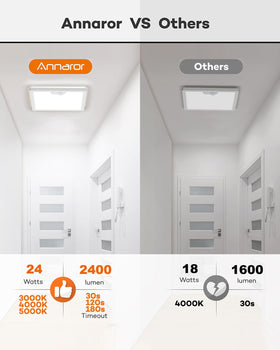 Three timer options (30/120/180s) for convenient energy saving