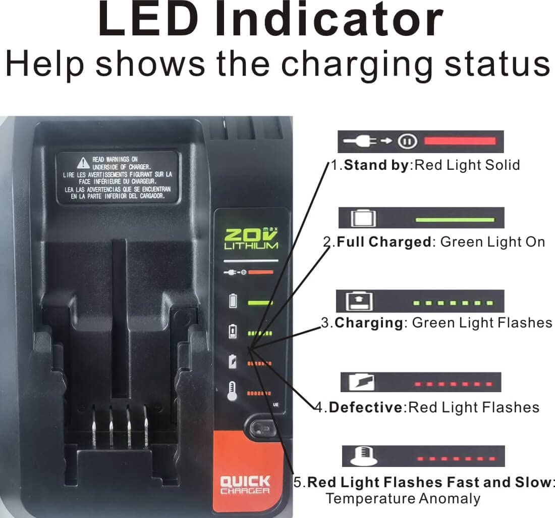 ANOITD 20V fast charger CE ROHS certified for reliable performance and safety.