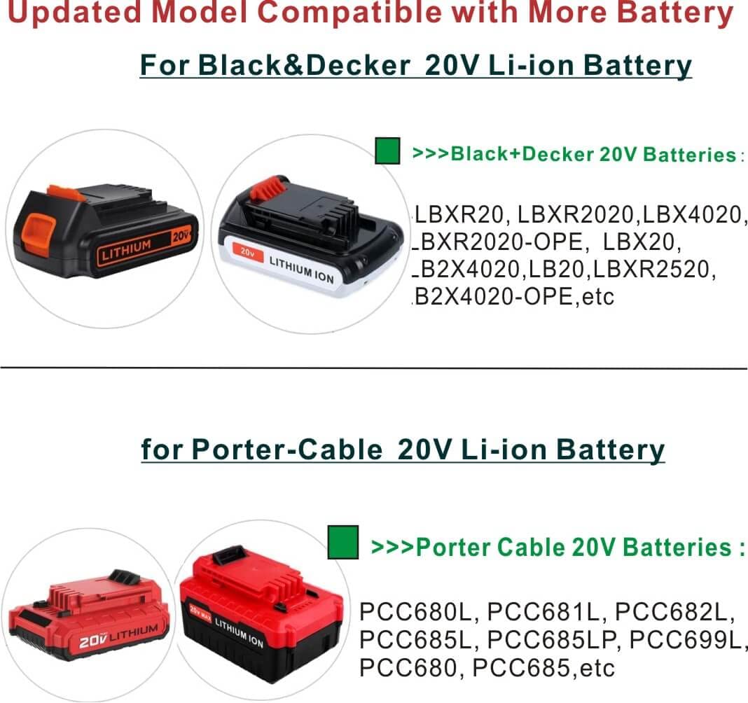 ANOITD 20V fast charger LED indicators show charging status for safe operation.