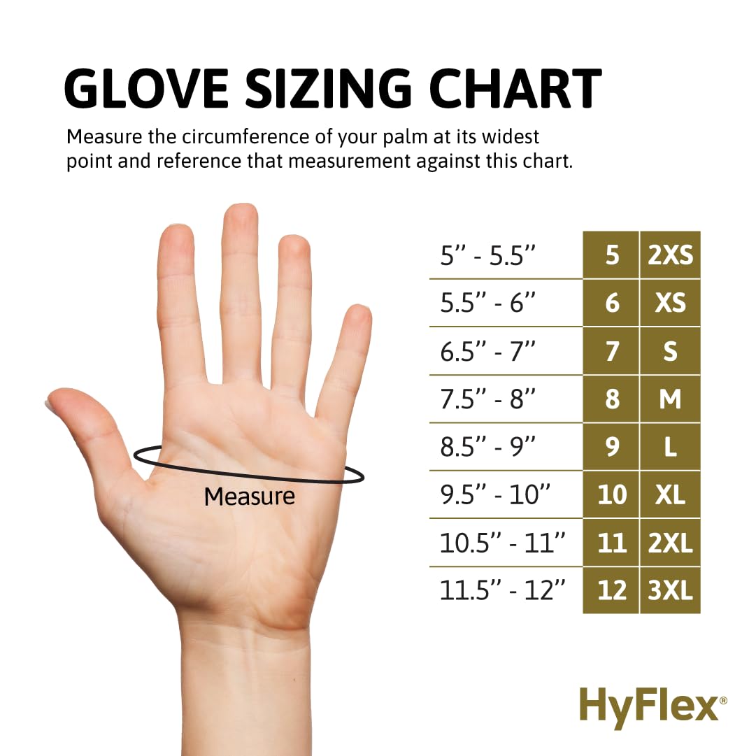 Ansell HyFlex 11-600 12-pair package supports ongoing projects
