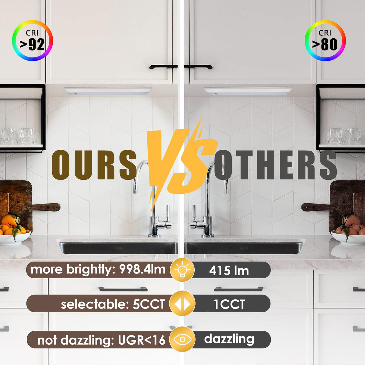 High CRI performance demonstrated by Ansen under-cabinet light for true colors.