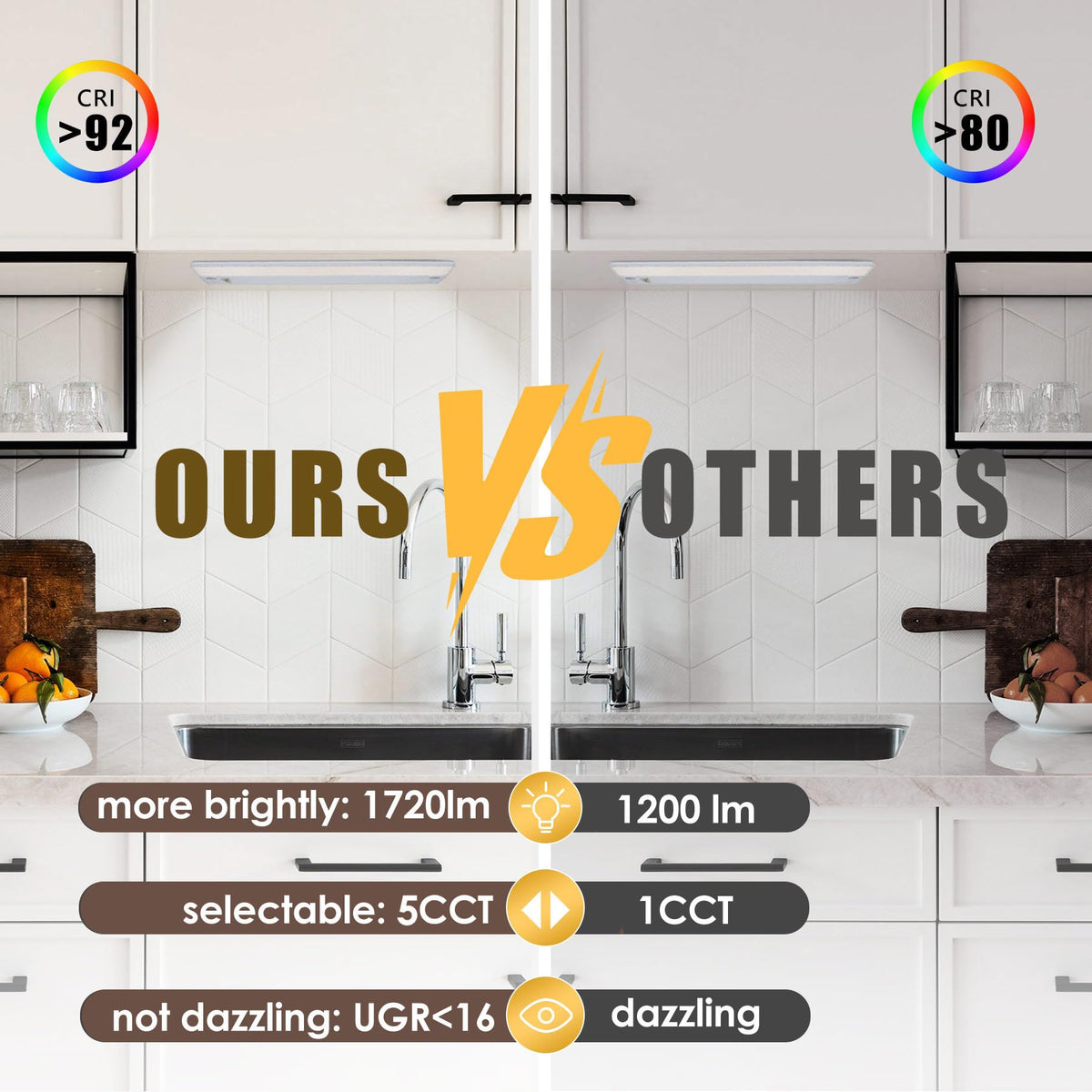 Ansen 26W LED under-cabinet lighting saves energy while boosting visibility.