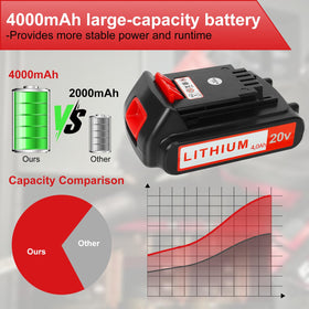 ANTOOLOCKER battery model support list confirms compatible Black+ Decker models