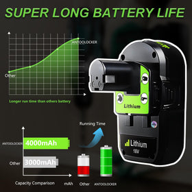 ANTOOLOCKER Ryobi 18V battery side view showcasing compact design