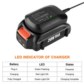 Wide compatibility of ANTRobut with multiple Worx 20V tools