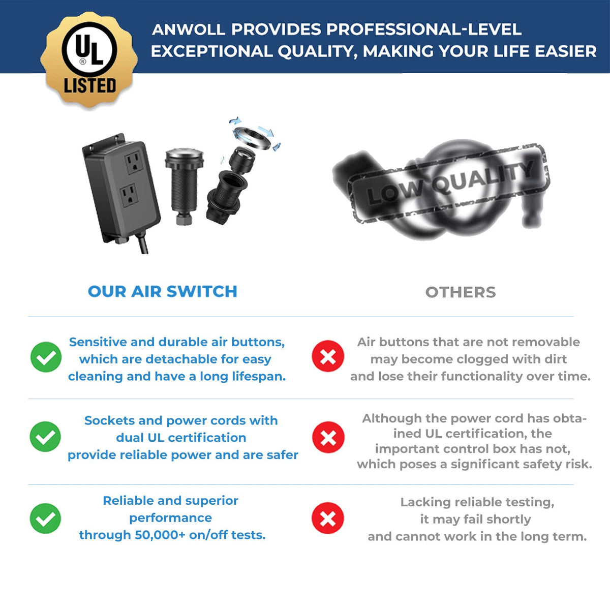 ANWOLL air switch dual-outlet button closeup shows durable, responsive press