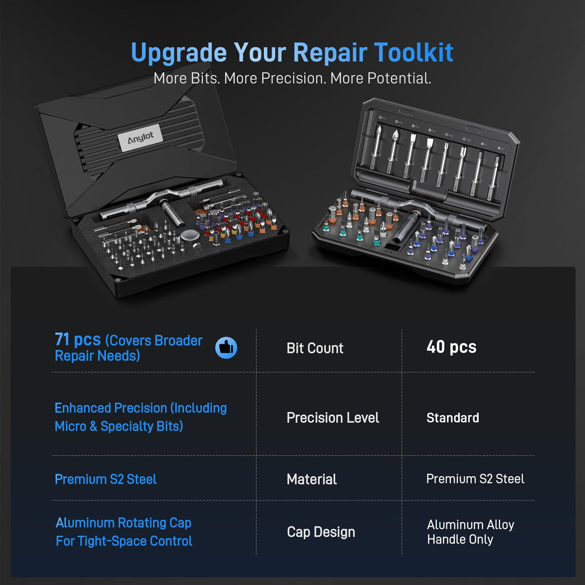 Anylot S2 steel bits and magnetic system prevent slips during assembly