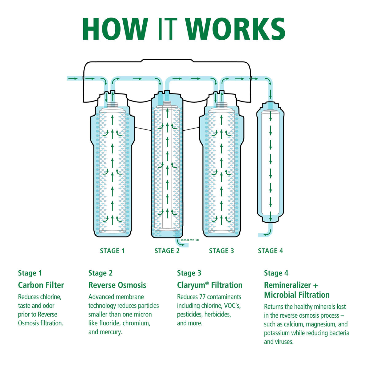 A. O. Smith carbon-filter-replacement highlights improved chlorine taste in everyday drinking water.