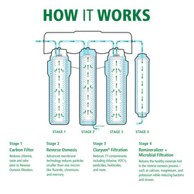 A. O. Smith carbon-filter-replacement highlights improved chlorine taste in everyday drinking water.