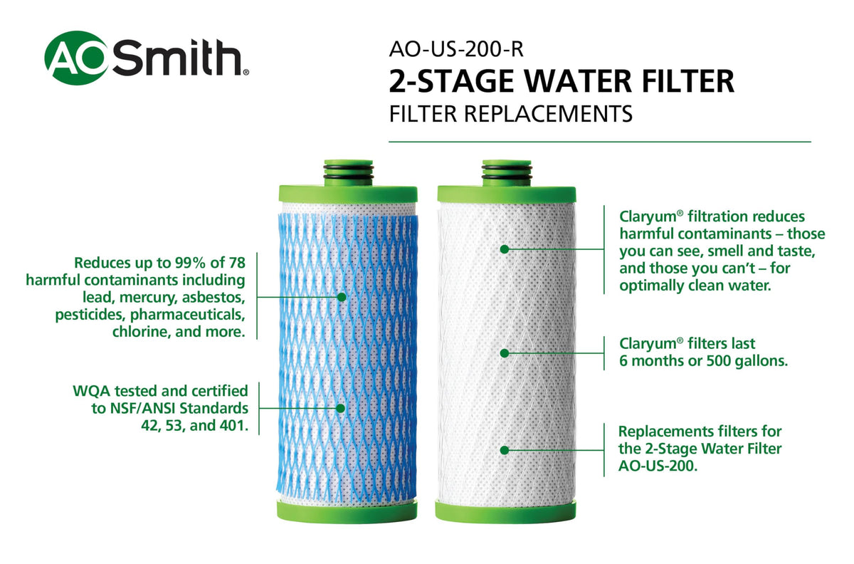 Close-up of AO Smith Claryum filter replacement ready for easy DIY installation.