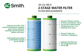 Close-up of AO Smith Claryum filter replacement ready for easy DIY installation.