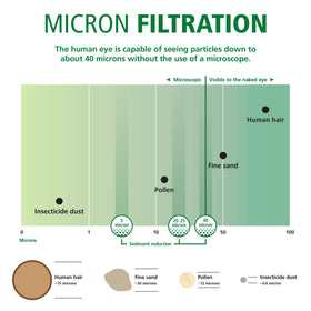 Two-pack sediment filters included for maintenance every six months.