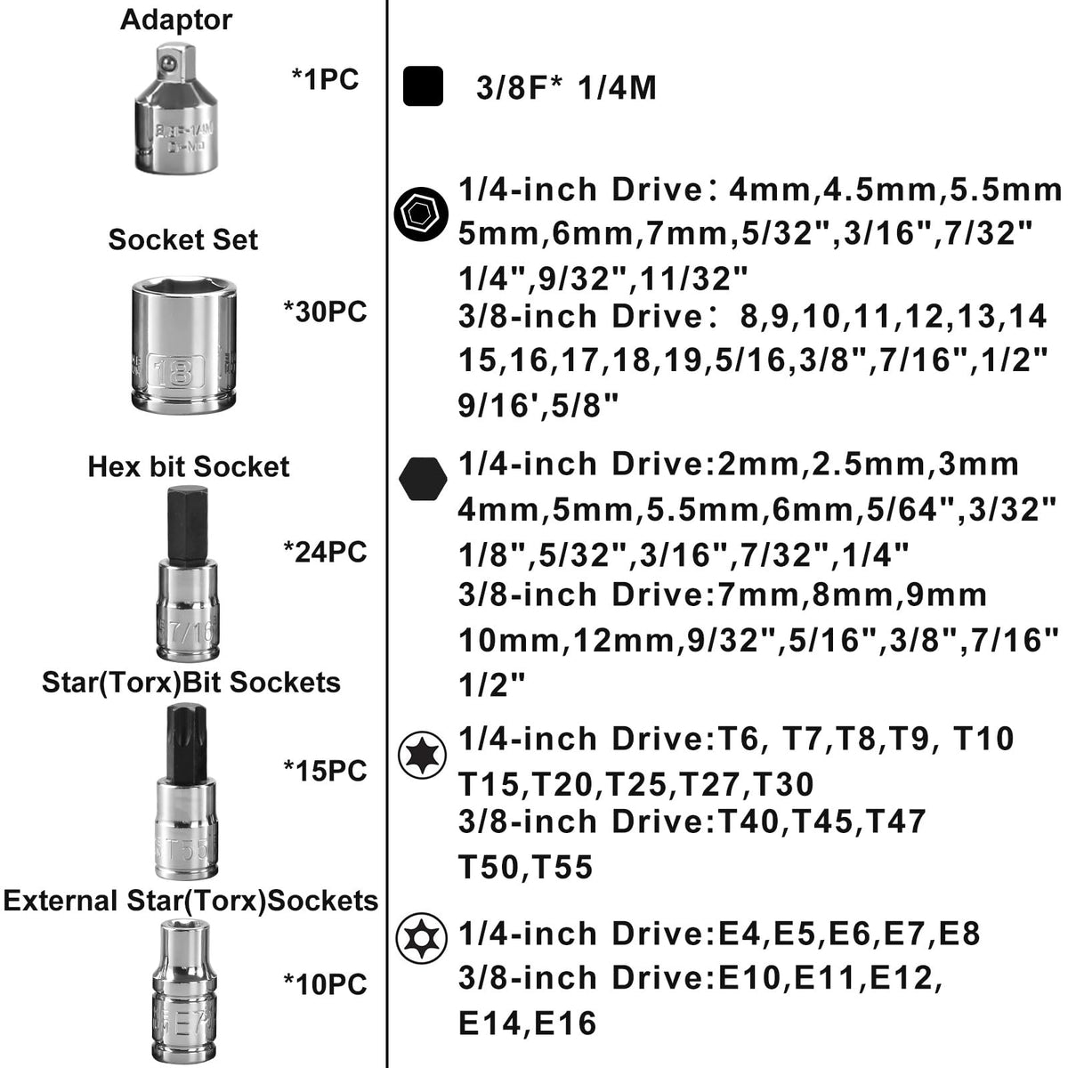 AOBEN 83-piece socket set layout covers common tasks