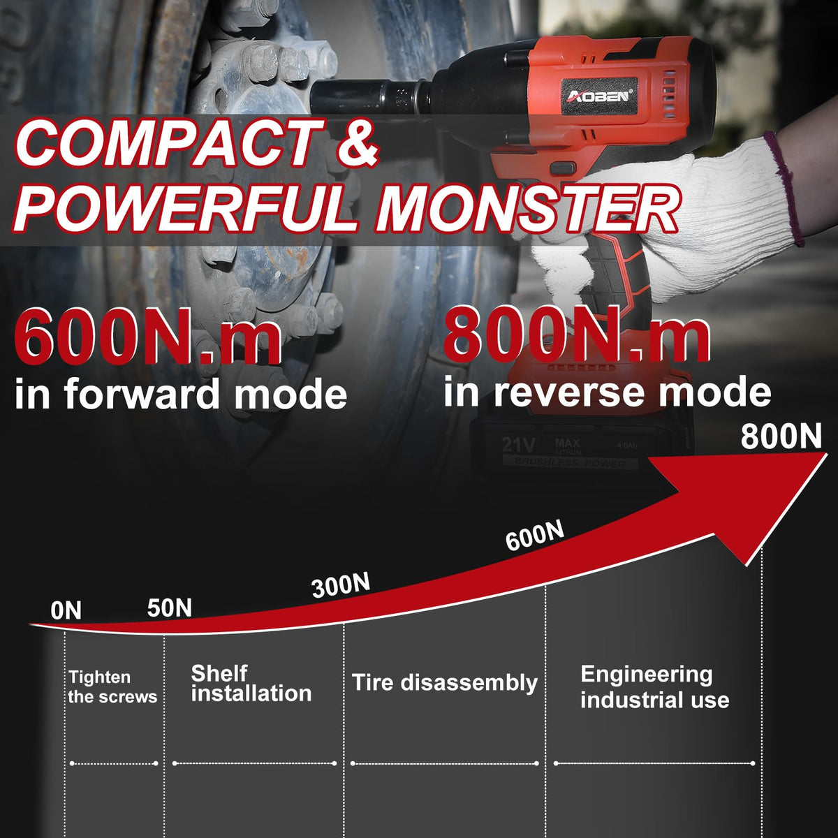 AOBEN impact wrench's LED light improves visibility in confined spaces.