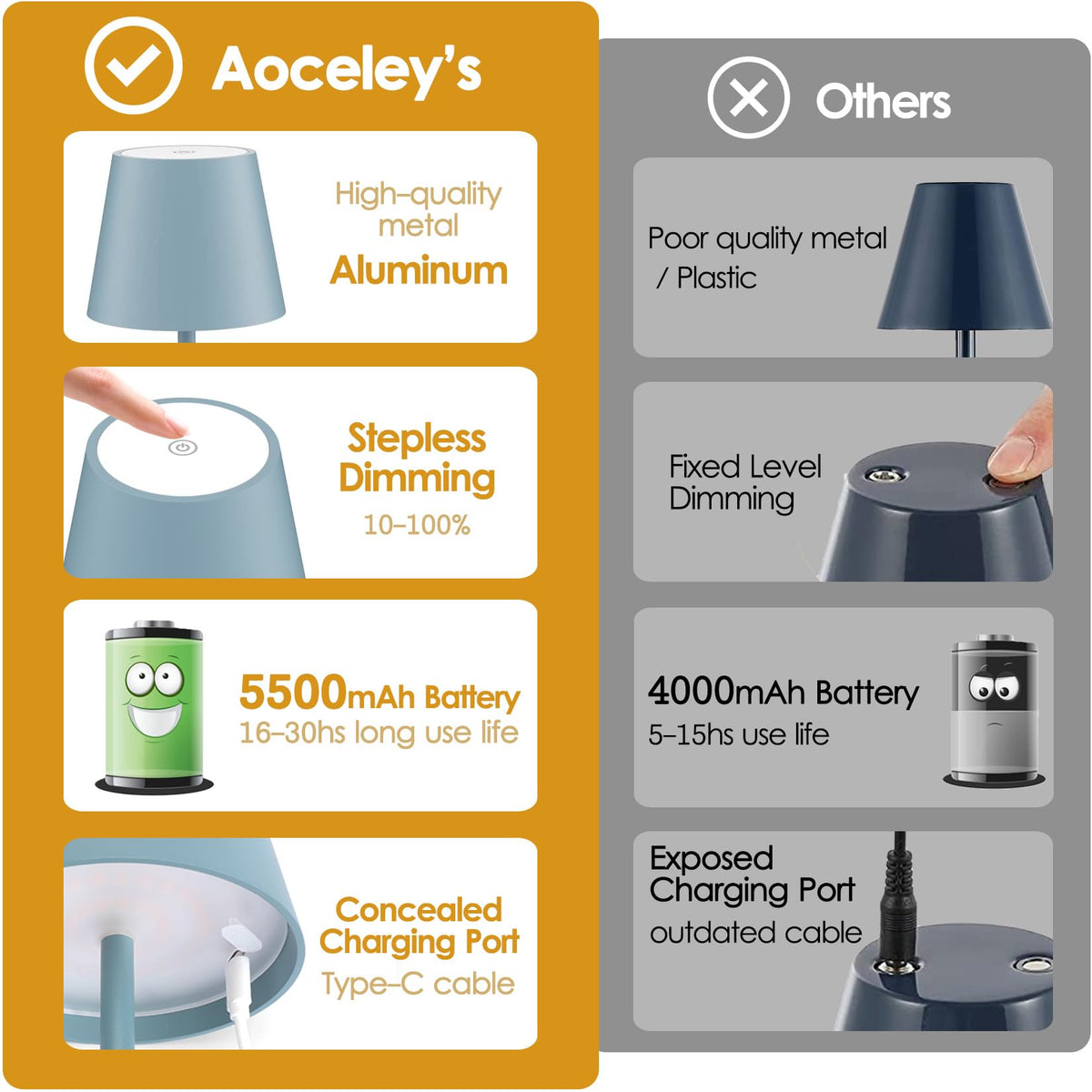 Aoceley stepless dimming table lamp in warm blue glow