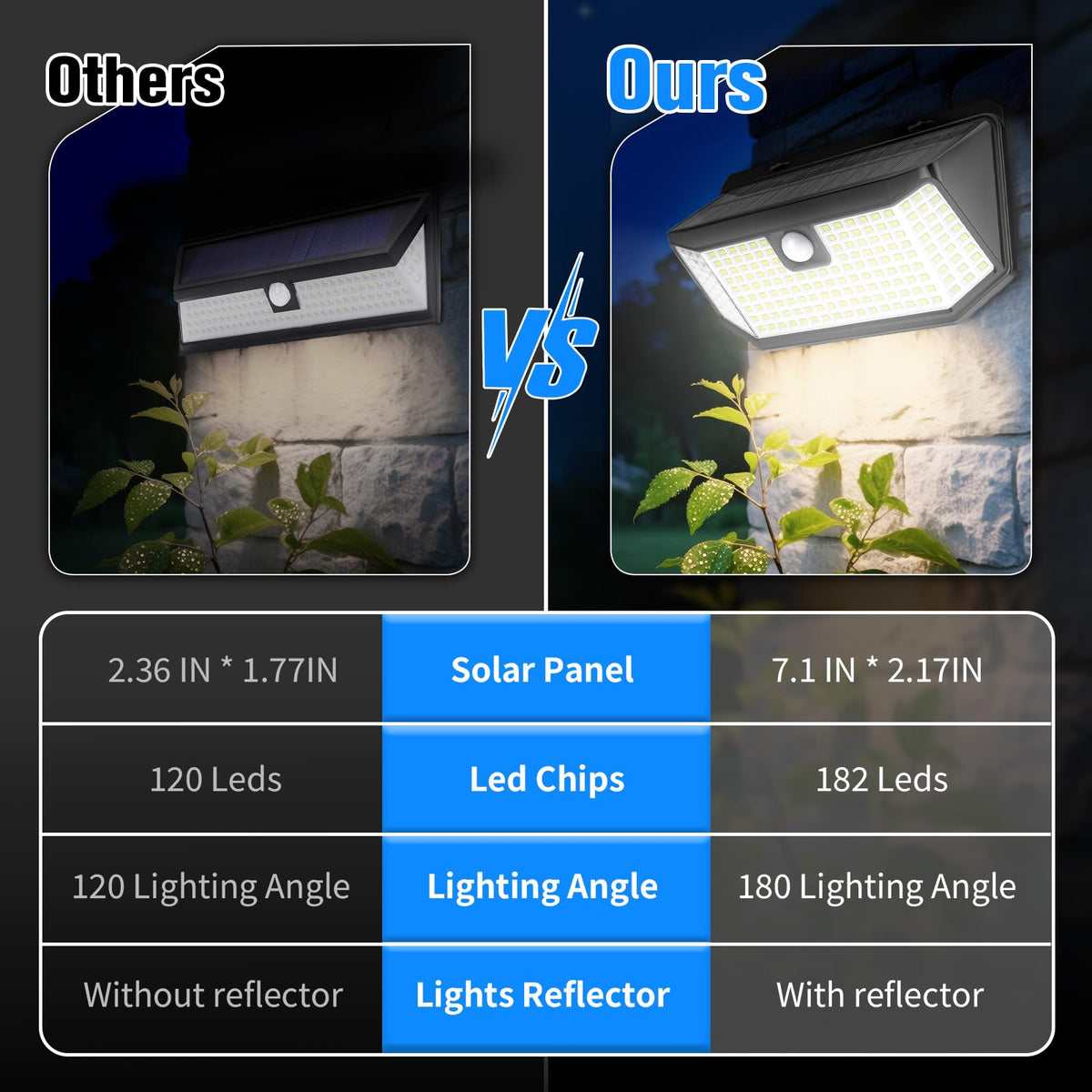 Aootek IP65 weatherproof design withstands rain and snow for year-round use.