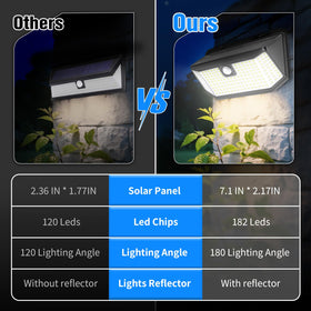 Aootek IP65 weatherproof design withstands rain and snow for year-round use.