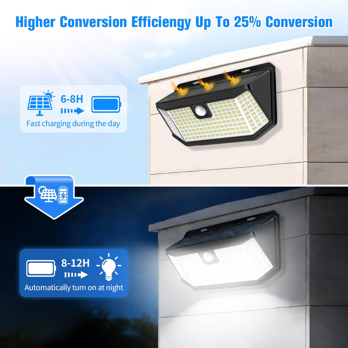 Aootek solar lights with motion sensor detect motion within 120 degrees for safer entry.