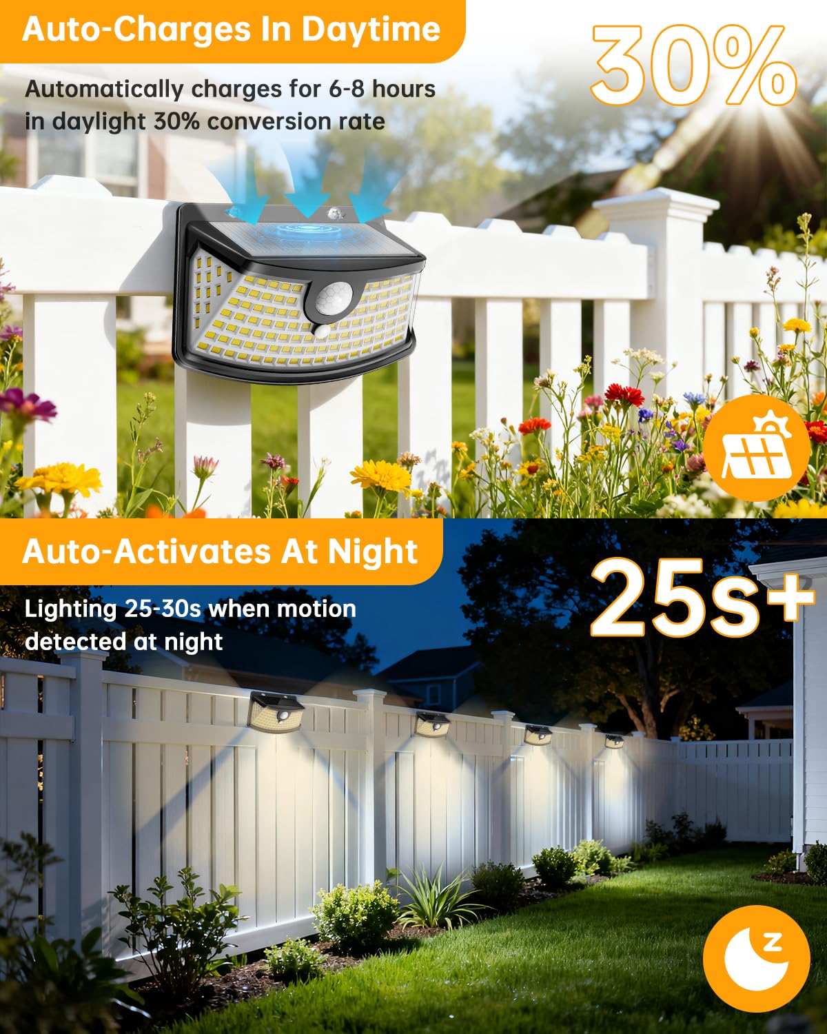 Aootek solar motion lights wide-angle 270° cover large areas with minimal shadow.