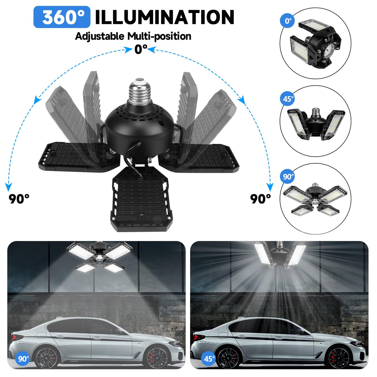 Aoretic 4+1 panel design enabling full 360° coverage without blind spots.