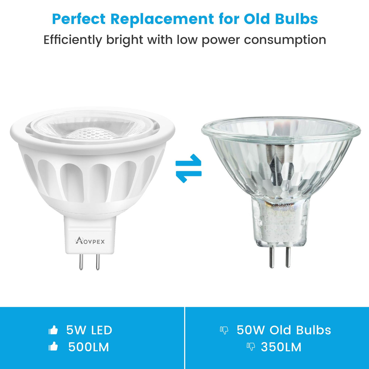 Aovpex long-life MR16 LED bulbs with improved heat dissipation and 10+ years.