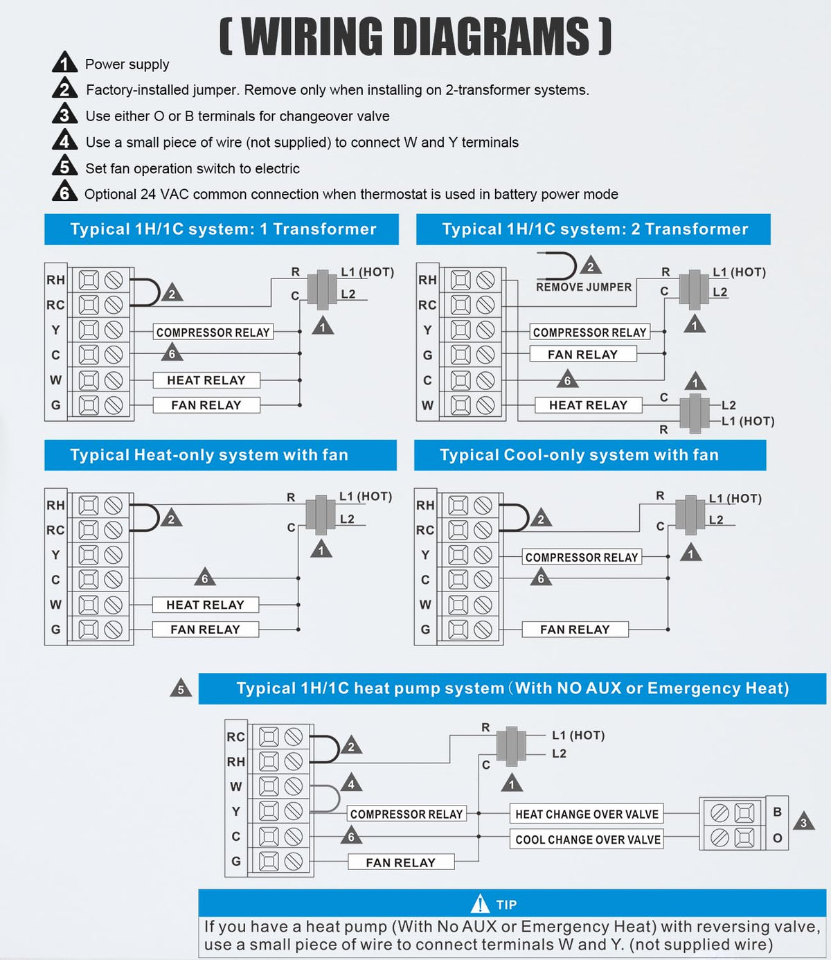 Aowel thermostat install guide image for quick setup.