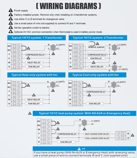 Aowel thermostat install guide image for quick setup.