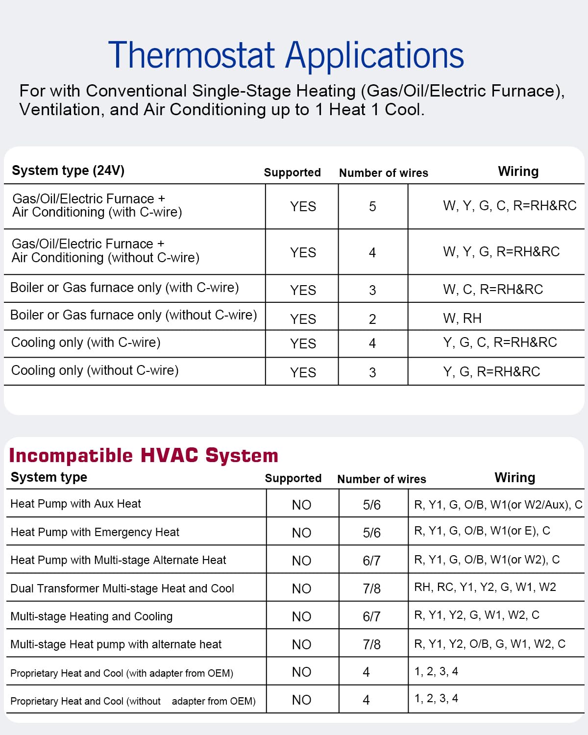 Aowel thermostat humidity readout helps tailor indoor comfort.