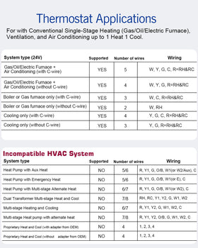 Aowel thermostat humidity readout helps tailor indoor comfort.