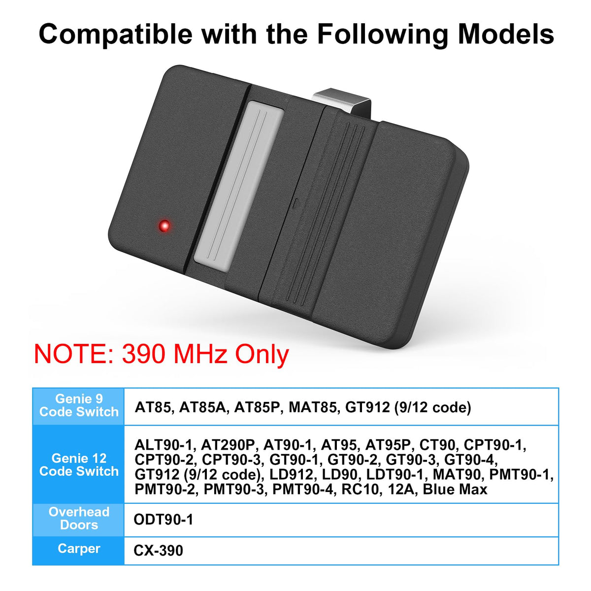 Apaix Genie dip remote back view emphasizes slim profile for glove compartment storage