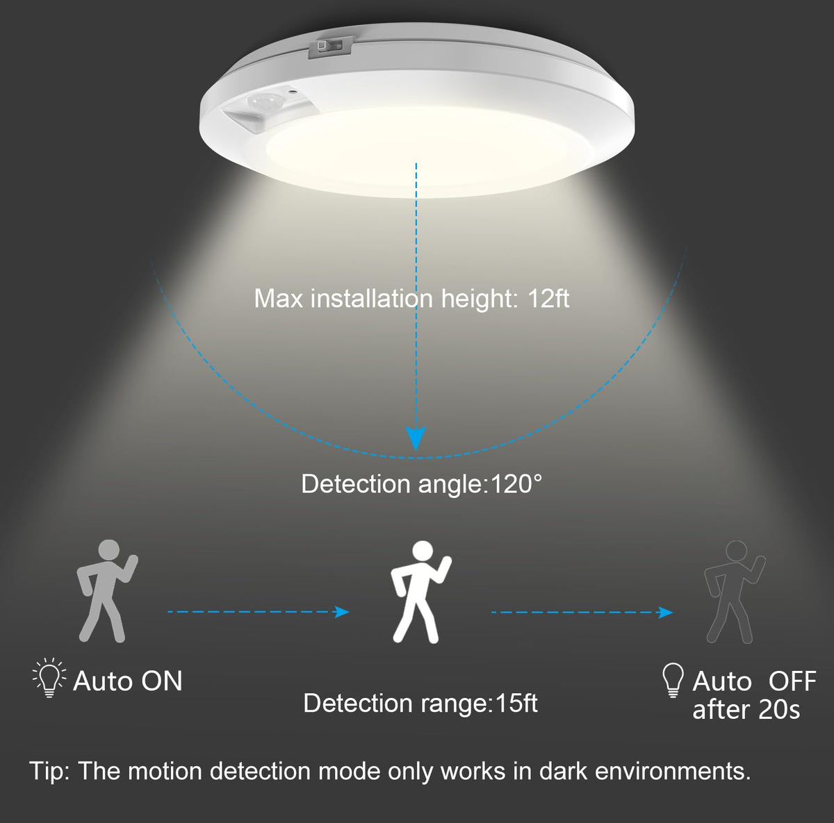 APCENS motion sensor light in a garage offering practical visibility