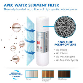 Second carbon-block stage helps cut smells and colors in filtered water.