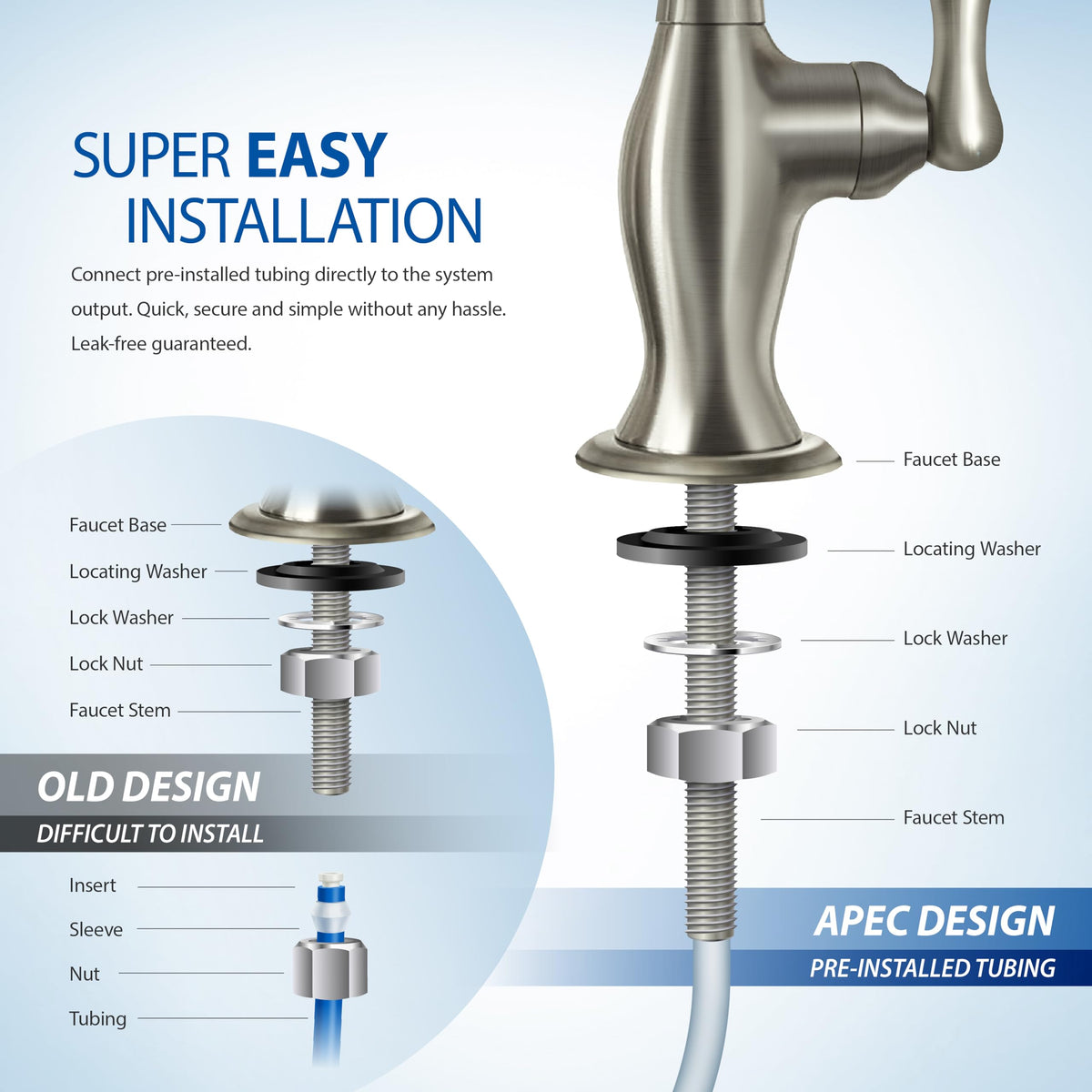 APEC Water designer faucet provides easy, stylish access to purified water.