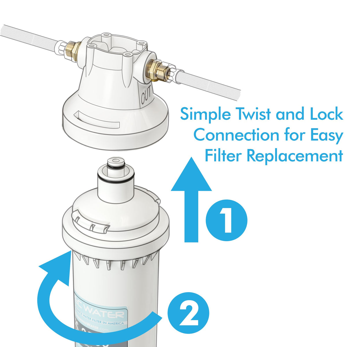 APEC Water FI-CS-2500P filter in use demonstrates high flow and scale-reduction performance.