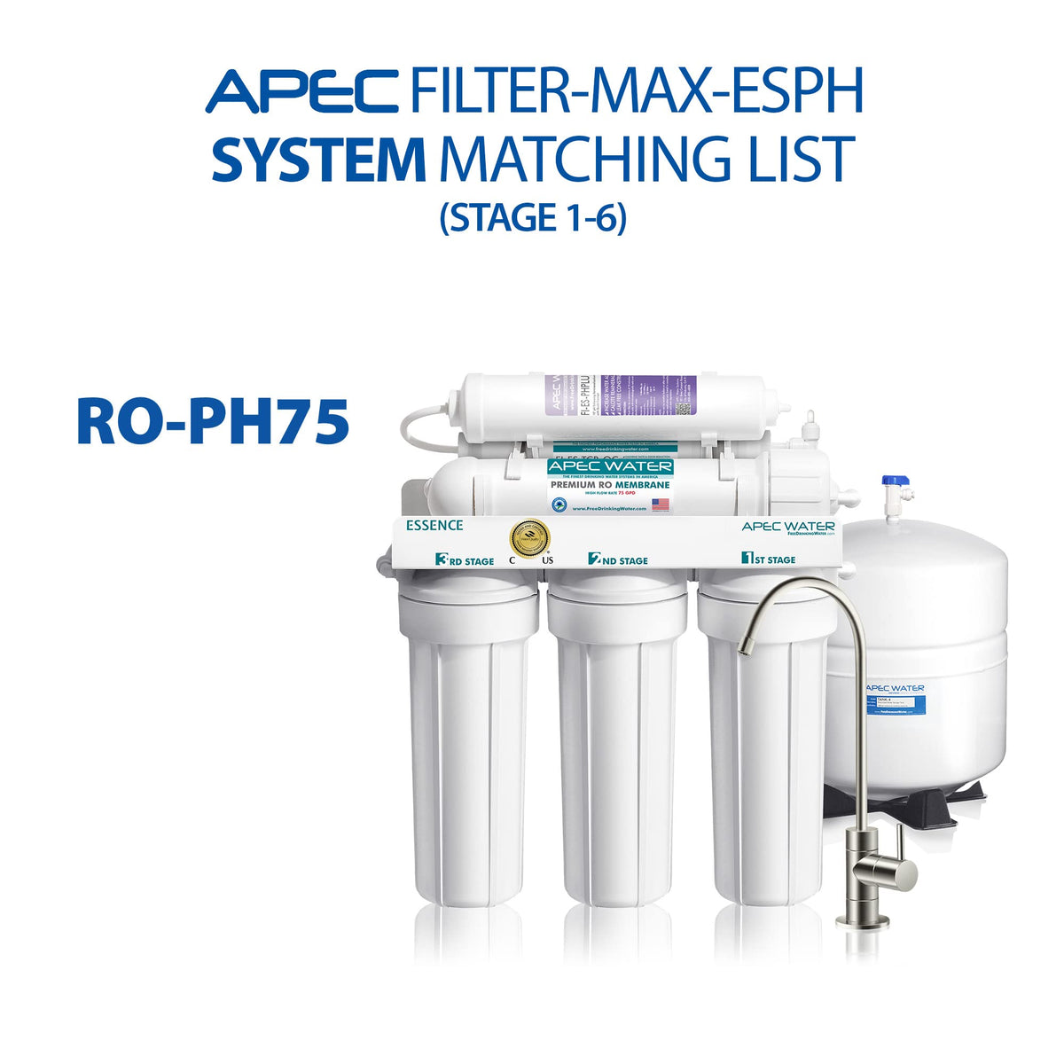 APEC FILTER-MAX-ESPH complete set on display for home filtration