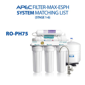 APEC FILTER-MAX-ESPH complete set on display for home filtration