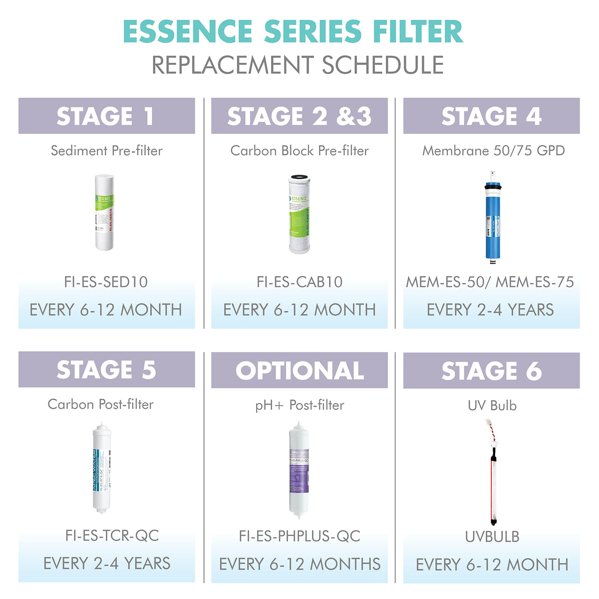 APEC FILTER-MAX-ESPH packaging box showing contents and labeling