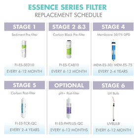 APEC FILTER-MAX-ESPH packaging box showing contents and labeling