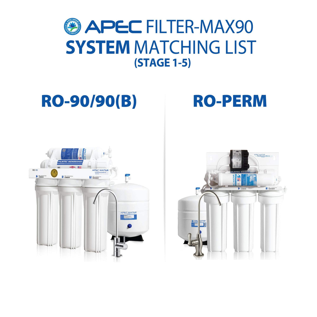 APEC WATER FILTER-MAX90 10-inch housings compatibility for standard setups