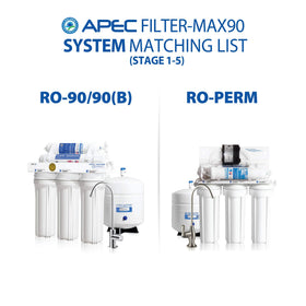 APEC WATER FILTER-MAX90 10-inch housings compatibility for standard setups
