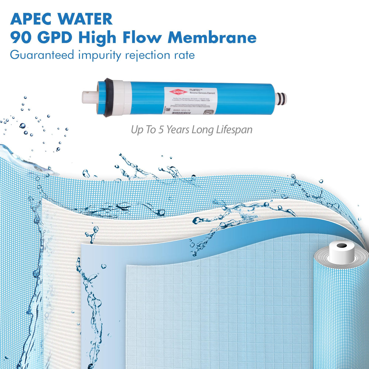 APEC WATER FILTER-MAX90 inline-carbon captures residual tastes after filtration