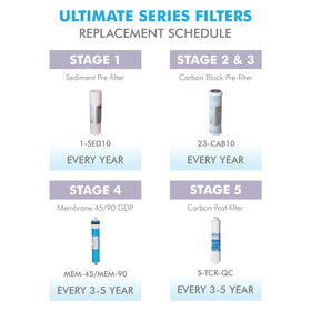 APEC WATER FILTER-MAX90 label close-up confirms stage details for easy installation