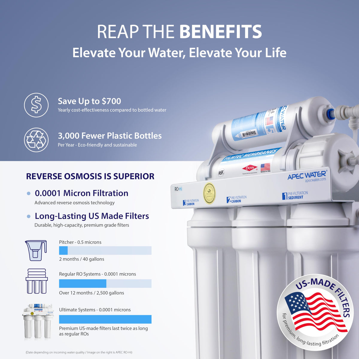 APEC RO-90 designer faucet with lead-free construction