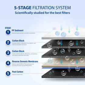 APEC Water ROES-50 Filter Max ES50 set for long-lasting filtration