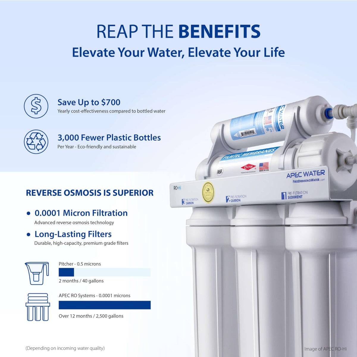 APEC Water ROES-50 quick-connect fittings enable fast installation