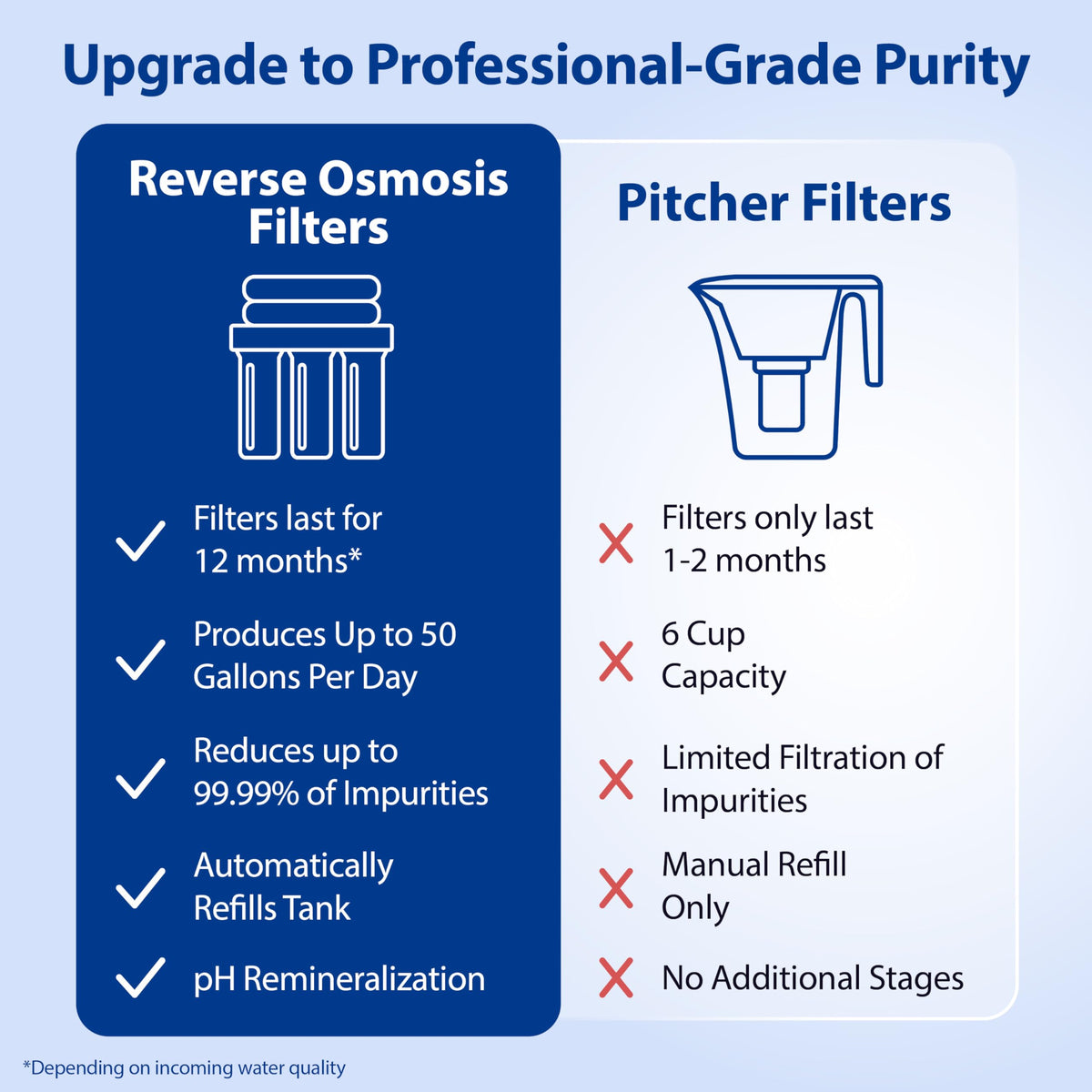 APEC Water ROES-PH75X NSF-certified filtration system for households