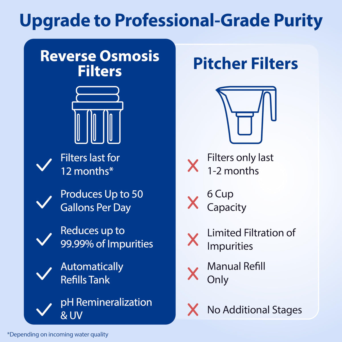 APEC Water ROES-PHUV75 calcium enrichment stage adds minerals for taste.