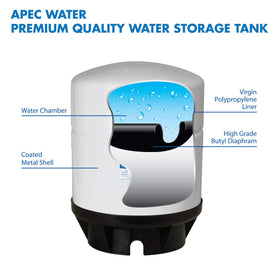 APEC Water 14-Gallon Tank connectors boost refill speed and flow.