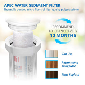 APEC compatible with RO-45 and other standard under-sink systems